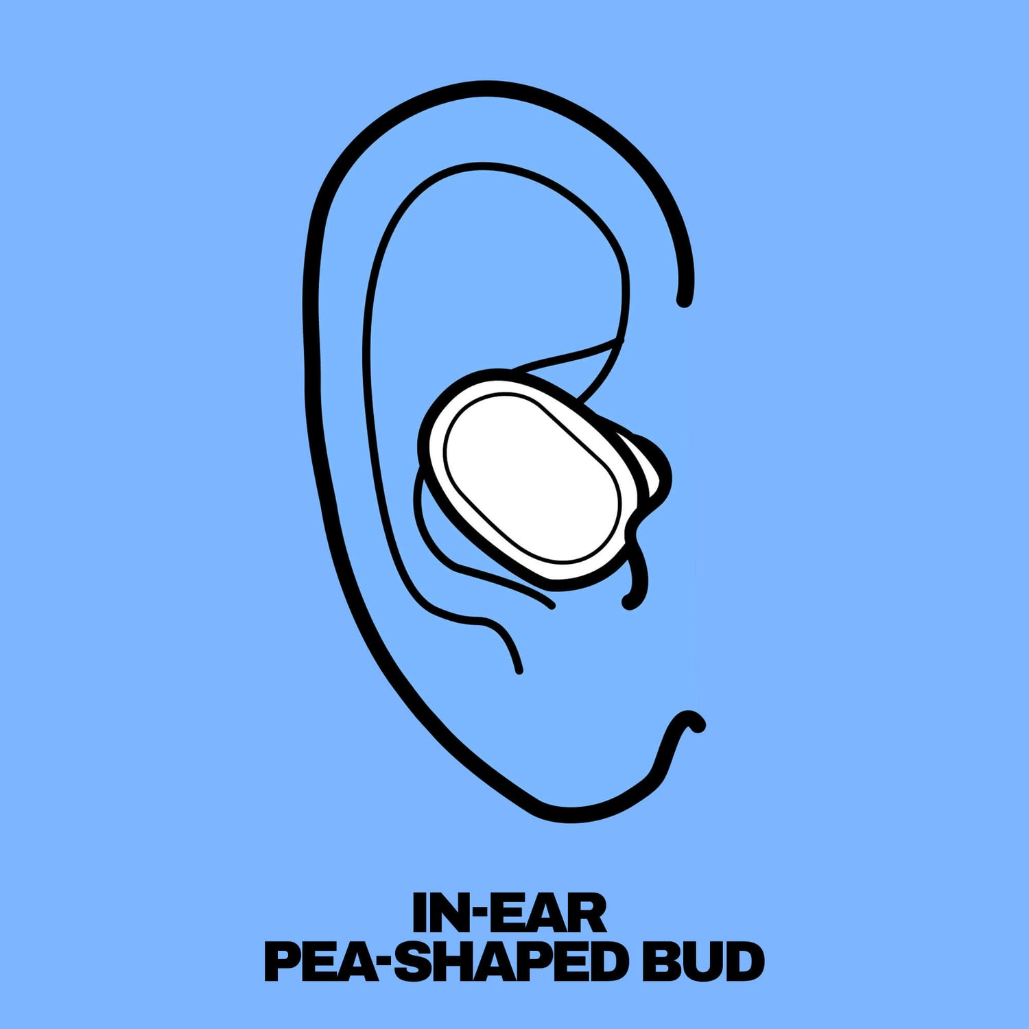 Illustration of an in-ear pea-shaped bud on a blue background | Skullcandy X Peanuts Lucy