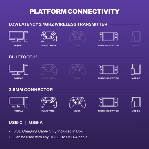 PLYR - Wireless Gaming Headset with Microphone | Bluetooth 5.2 | PC ...